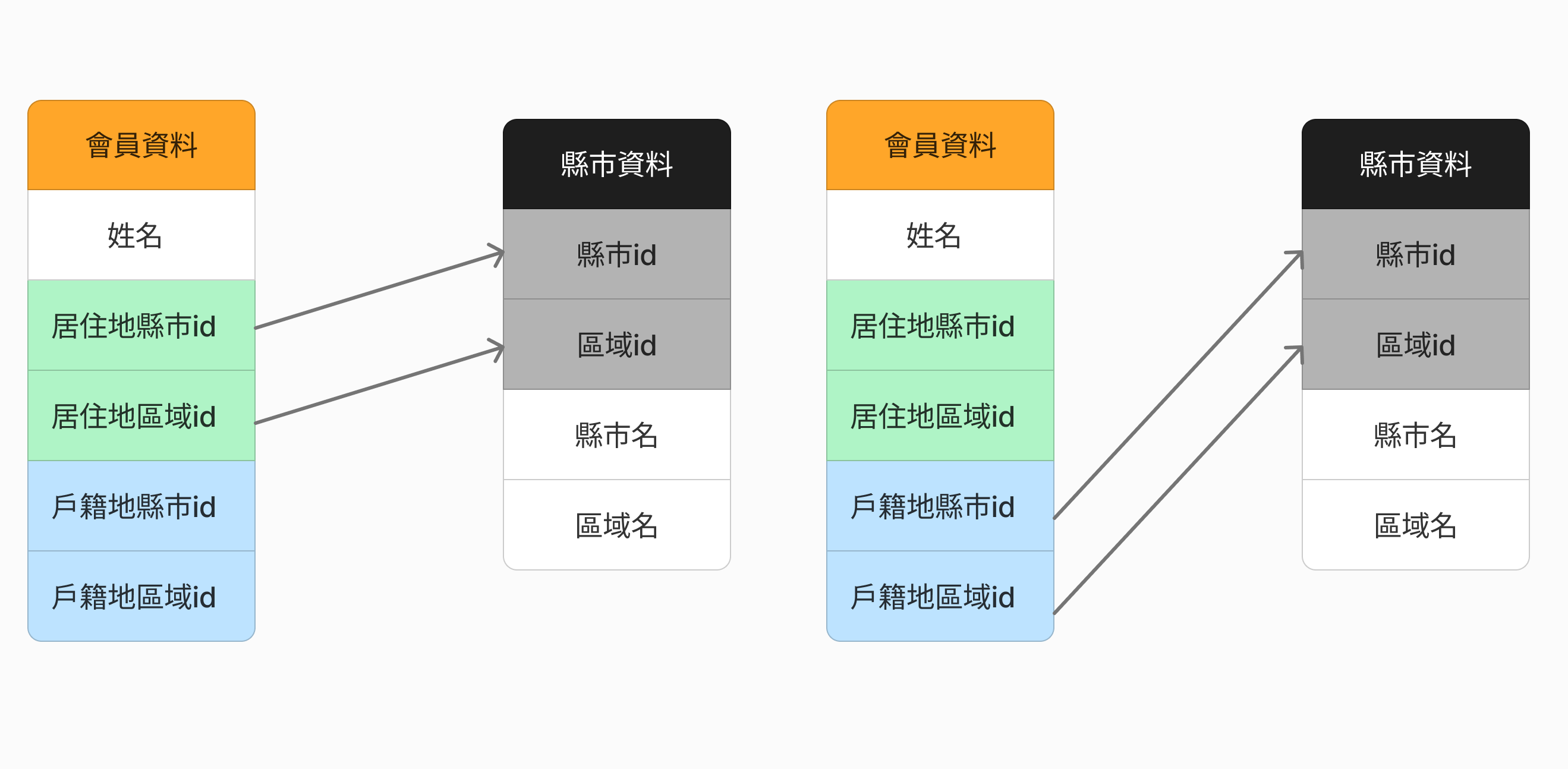 datasetrelation