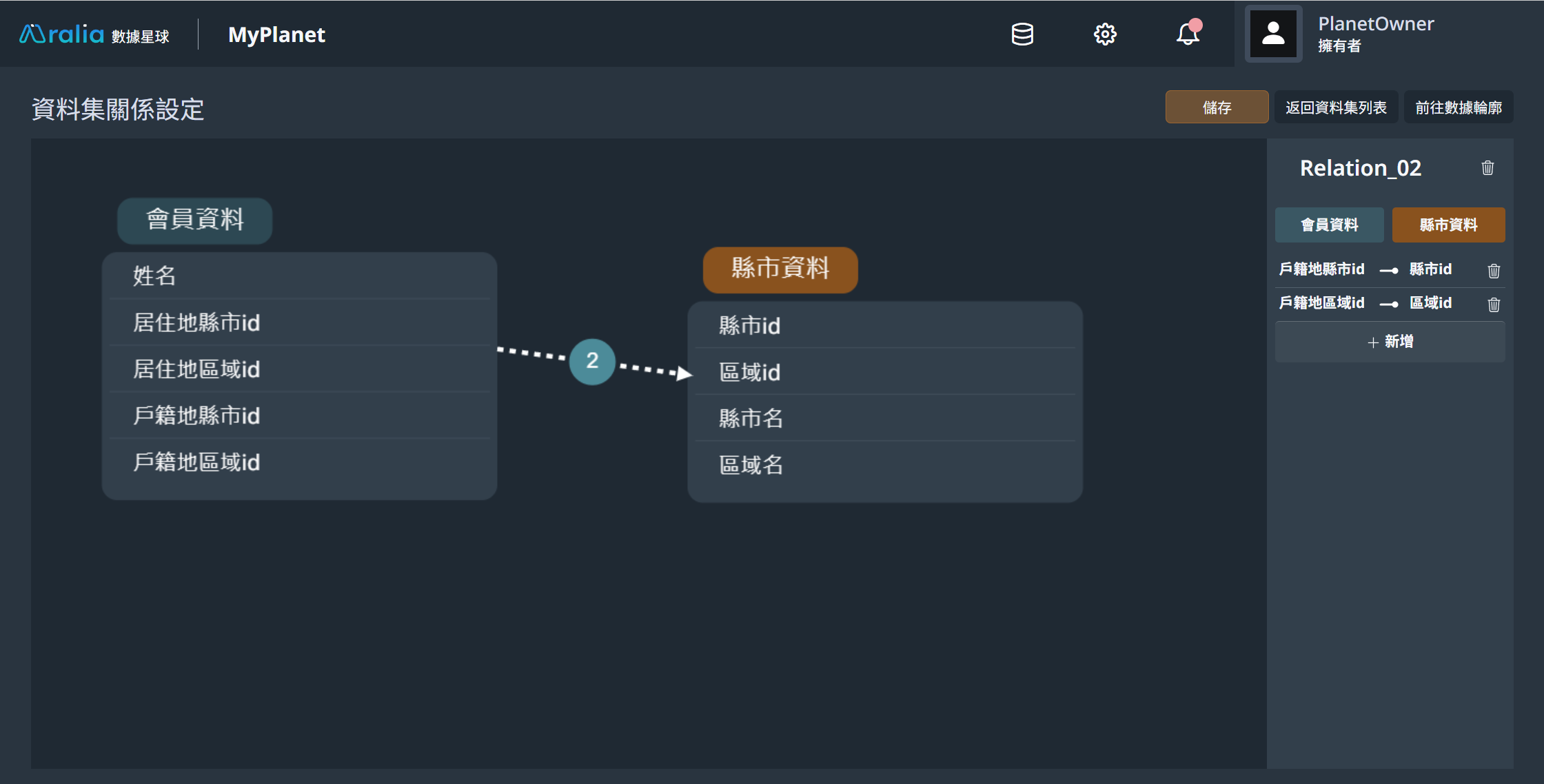 datasetrelation