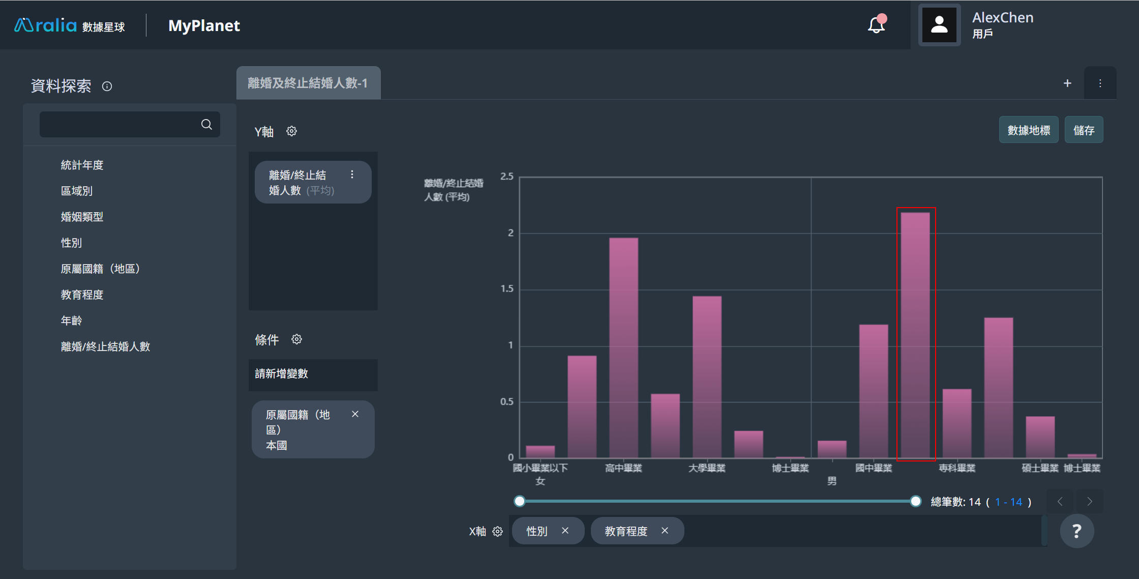 dataexplore