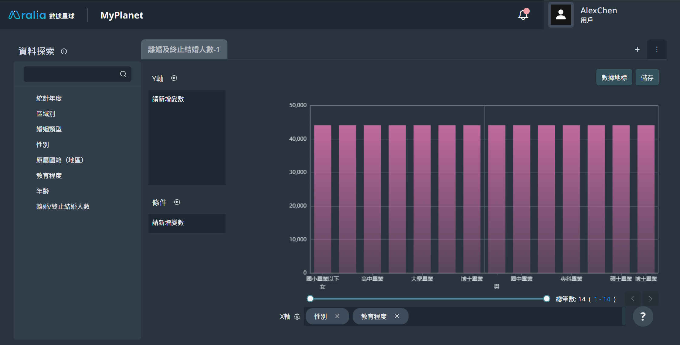 dataexplore